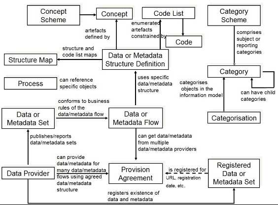 SDMX_2-1_SECTION_1_Framework_2020-07_b3f80ada.jpg