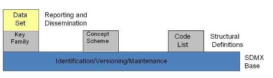 SDMX_2-1_SECTION_2_InformationModel_2020-07_e9840a5b.jpg