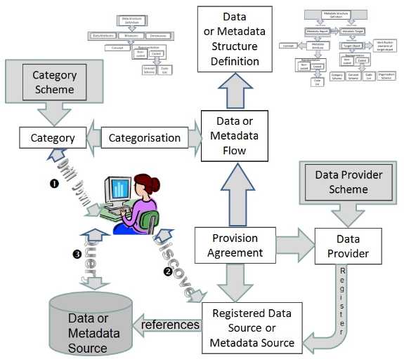 SDMX_2-1_User_Guide_draft_0-1_html_1ac2660026676010.jpg