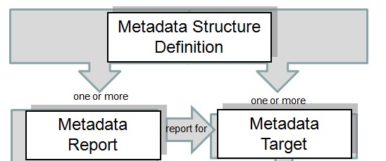 SDMX_2-1_User_Guide_draft_0-1_html_49e79a59c671c22.jpg