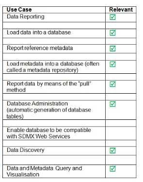 SDMX_2-1_User_Guide_draft_0-1_html_ac1357efb5b550e1.jpg