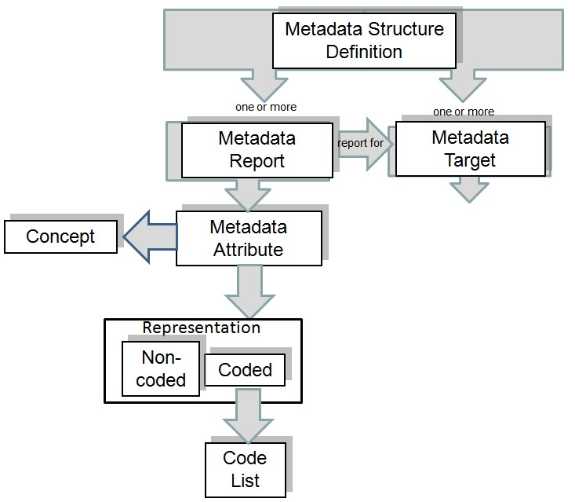 SDMX_2-1_User_Guide_draft_0-1_html_bb561ad102f99f98.jpg