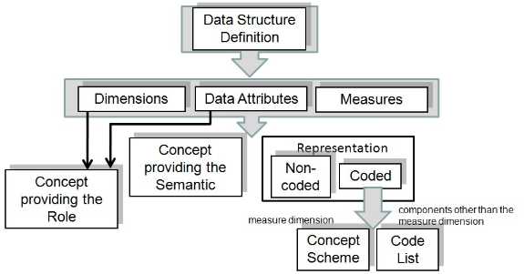 SDMX_2-1_User_Guide_draft_0-1_html_f1c1d2104fe28af3.jpg