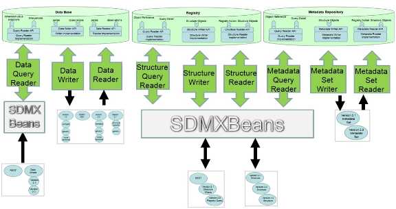 SDMX_2-1_User_Guide_draft_0-1_html_327ac46075654a87.jpg