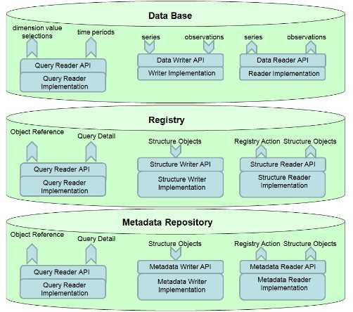 SDMX_2-1_User_Guide_draft_0-1_html_76b8bb227050eff2.jpg