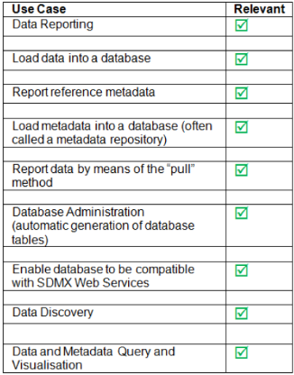 SDMX_2-1_User_Guide_draft_0-1_html_9a15e8ac68e65d15.png