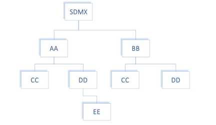 SDMX 3-0-0 SECTION 5 FINAL-1.0_en_eaceb05e.jpg