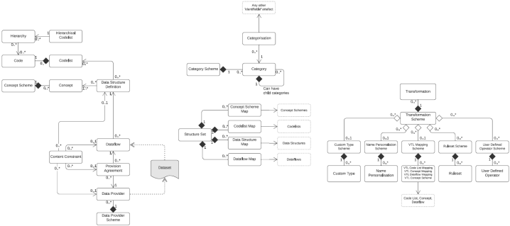 SDMX 3-0-0 Major Changes FINAL-1.0_en_5f21cdf9.png