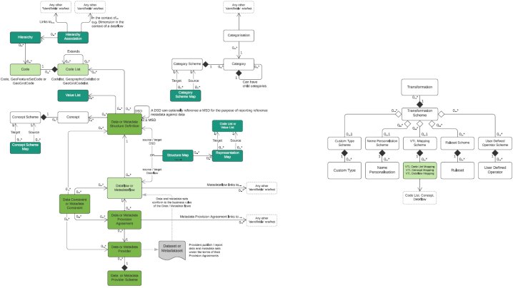 SDMX 3-0-0 Major Changes FINAL-1.0_en_6fc573fe.png