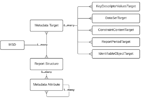 SDMX 3-0-0 Major Changes FINAL-1.0_en_ad5f5c97.png