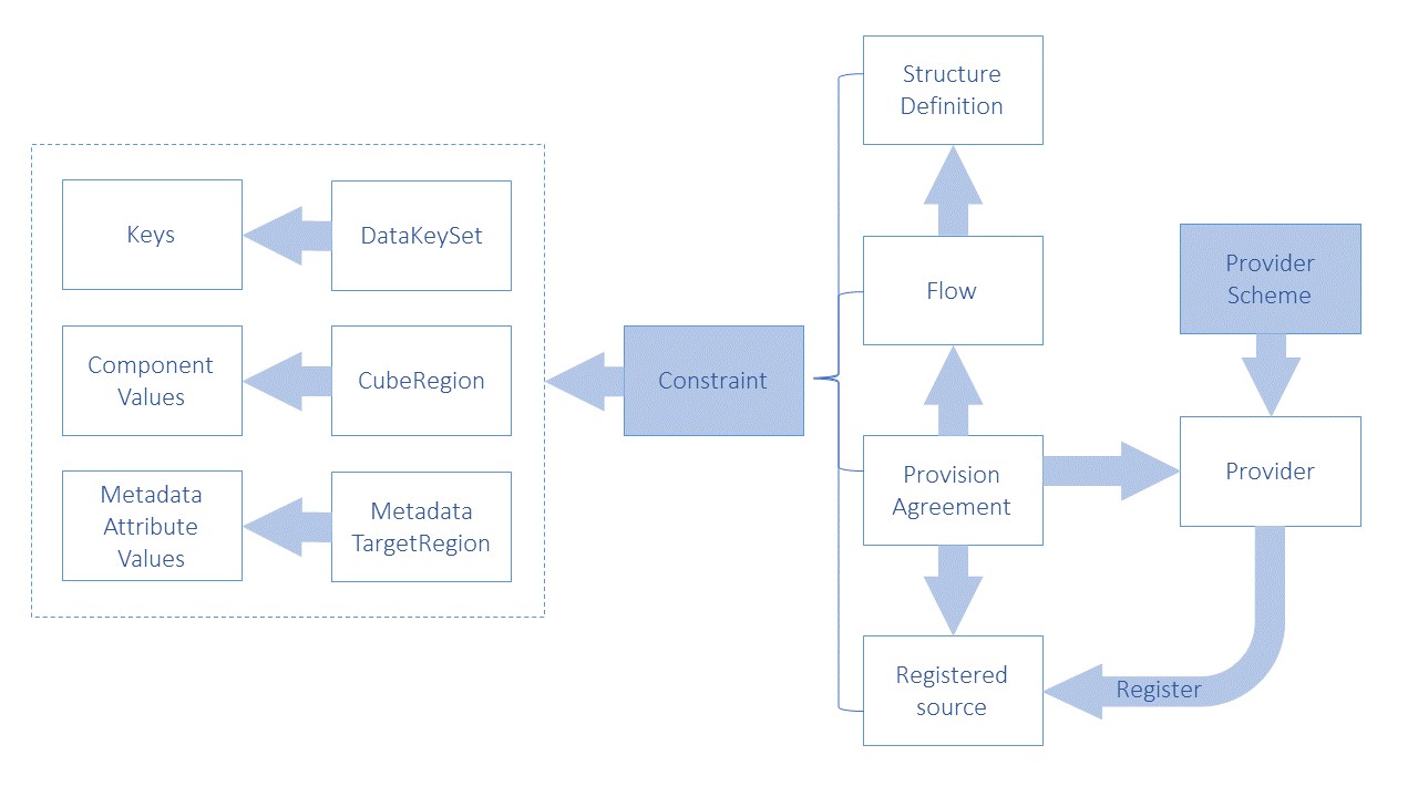 SDMX 3.1 Section 5_en_28d0cadc.jpg