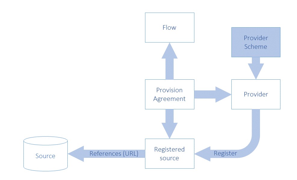 SDMX 3.1 Section 5_en_293a2ea6.jpg