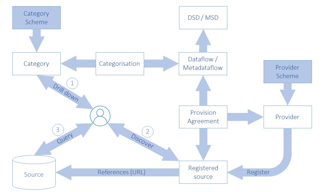 SDMX 3.1 Section 5_en_6c6c7b74.jpg