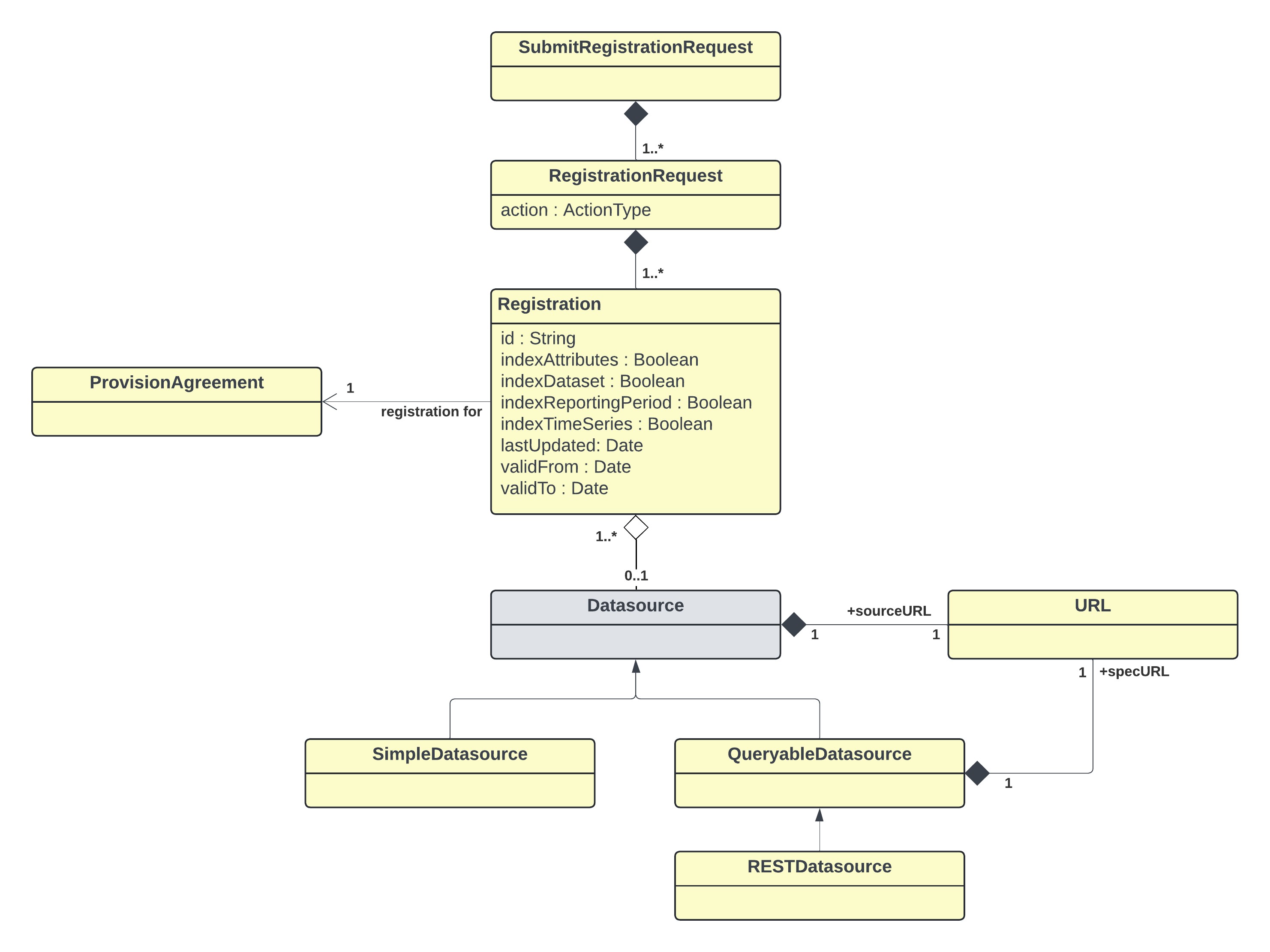 SDMX 3.1 Section 5_en_90b3c64a.jpg