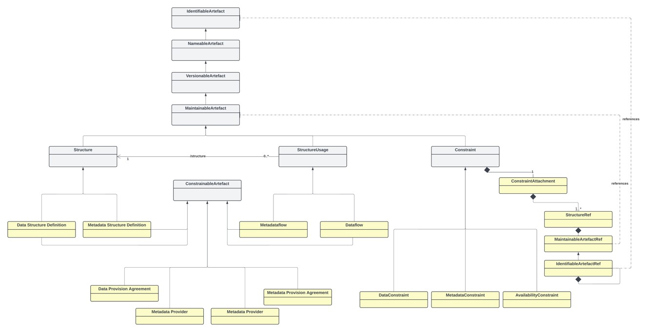 SDMX 3.1 Section 5_en_a3184f6a.jpg