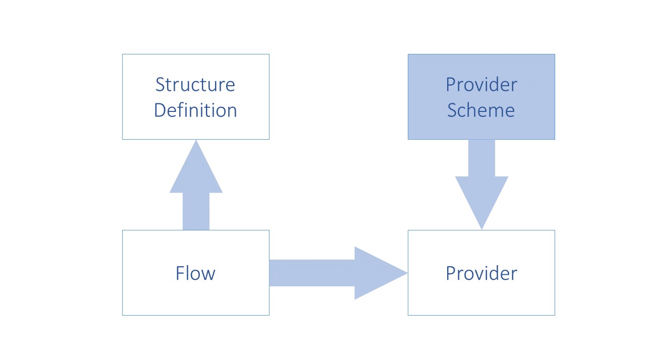 SDMX 3.1 Section 5_en_b08fd1a2.jpg