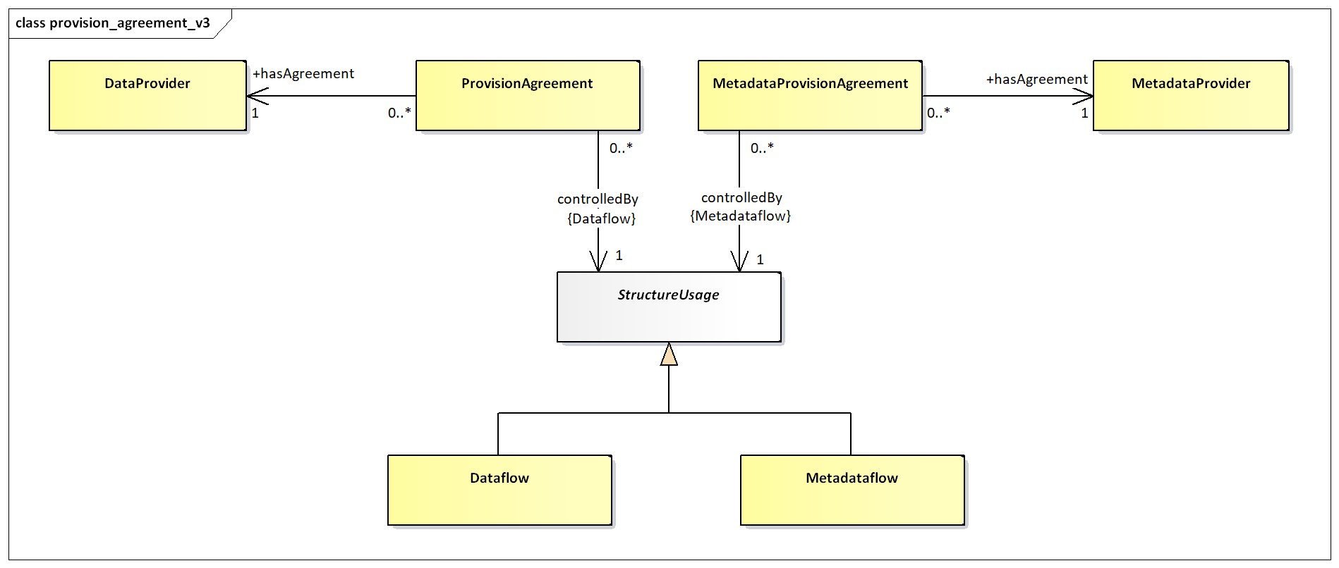 SDMX 3.1 Section 5_en_c63d10ab.jpg