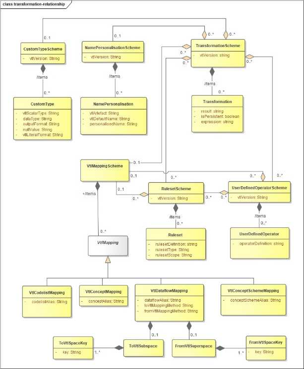SDMX_2-1_SECTION_2_InformationModel_2020-07_3d240eb0.jpg