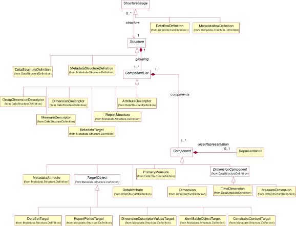 SDMX_2-1_SECTION_2_InformationModel_2020-07_1645dbd1.png