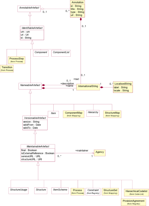 SDMX_2-1_SECTION_2_InformationModel_2020-07_84176ba5.png