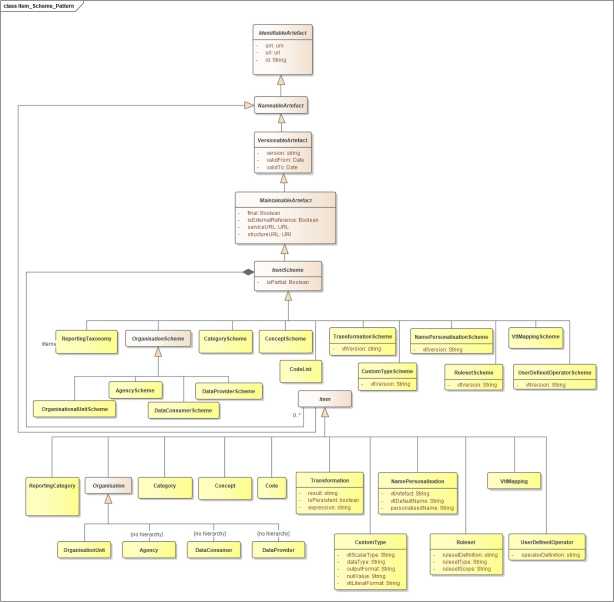 SDMX_2-1_SECTION_2_InformationModel_2020-07_a2879920.jpg
