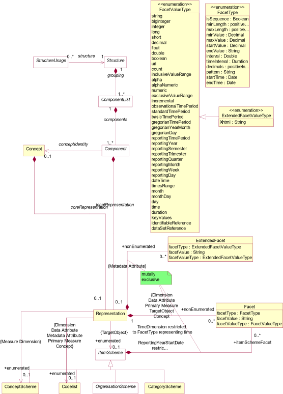 SDMX_2-1_SECTION_2_InformationModel_2020-07_b6478a73.png