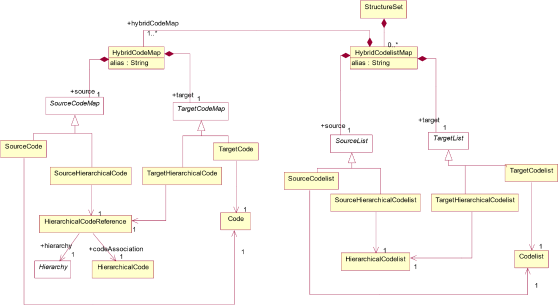SDMX_2-1_SECTION_2_InformationModel_2020-07_44d2e12d.png