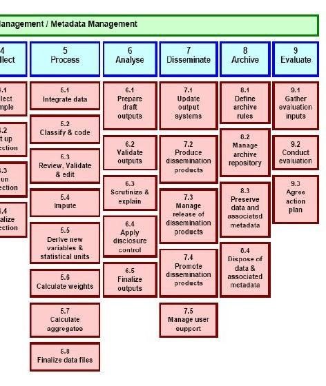 SDMX_2-1_User_Guide_draft_0-1_html_2adef8aeaf6c1bc0.jpg