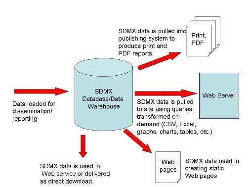 SDMX_2-1_User_Guide_draft_0-1_html_6ed83c791a279c7f.jpg