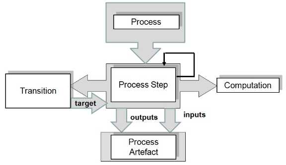 SDMX_2-1_User_Guide_draft_0-1_html_743cde9d6320fef2.jpg
