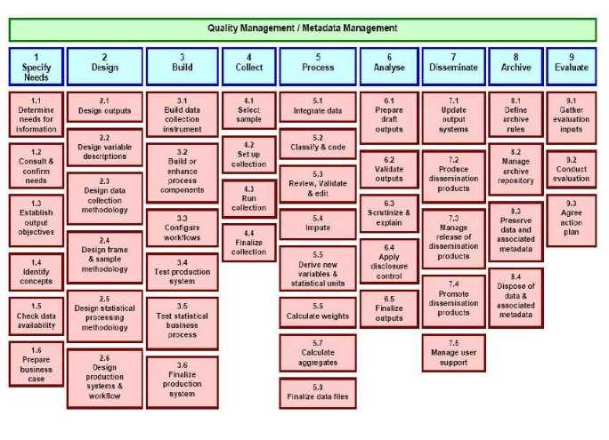 SDMX_2-1_User_Guide_draft_0-1_html_c0e5b4561dbdfc6c.jpg