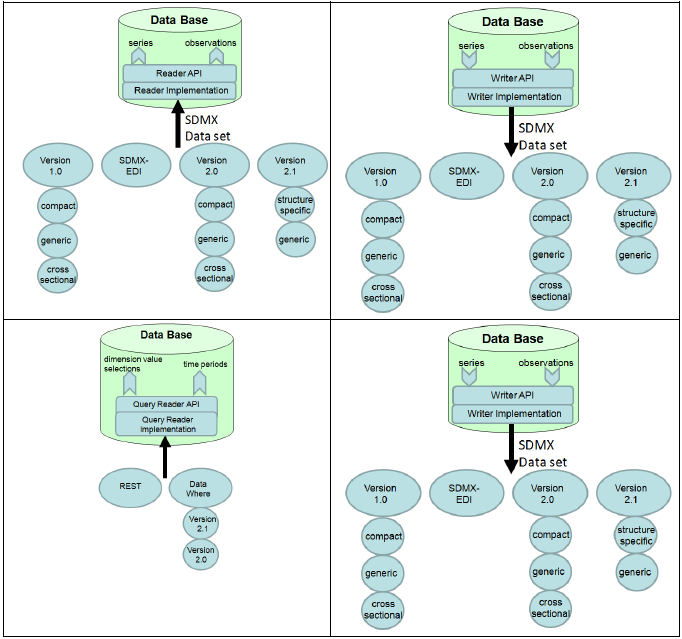 SDMX_2-1_User_Guide_draft_0-1_html_45d2325da8996515.png
