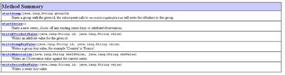 SDMX_2-1_User_Guide_draft_0-1_html_b58c9f579c290002.jpg
