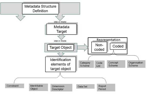 SDMX_2-1_User_Guide_draft_0-1_html_e8b68e268c2be157.jpg