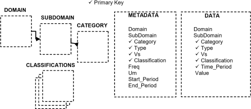 SDMX_2-1_User_Guide_draft_0-1_html_511a92cc4b6c720d.png