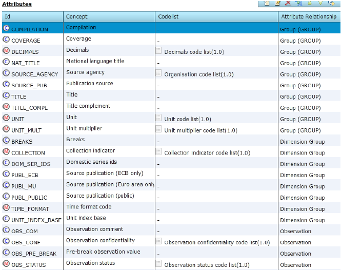SDMX_2-1_User_Guide_draft_0-1_html_82cc6a2aeb7ef07a.png