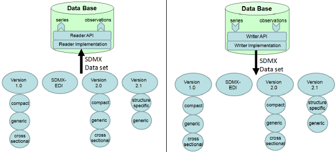 SDMX_2-1_User_Guide_draft_0-1_html_b8f2df37169beb6a.png
