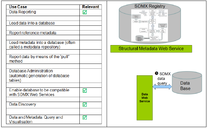 SDMX_2-1_User_Guide_draft_0-1_html_d80b73af81aff4b8.png