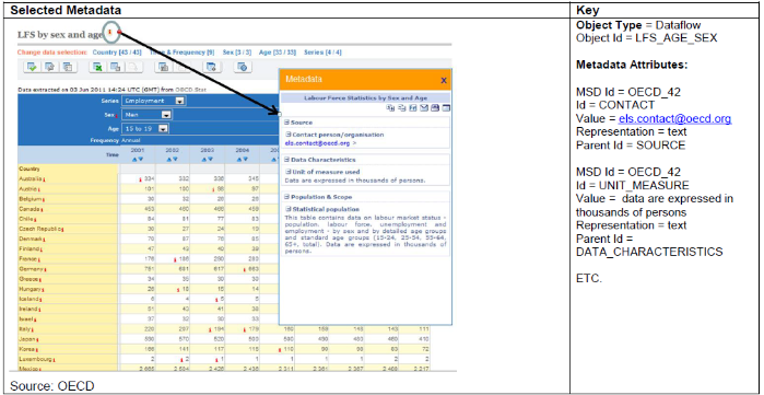 SDMX_2-1_User_Guide_draft_0-1_html_52419152fb71038.png