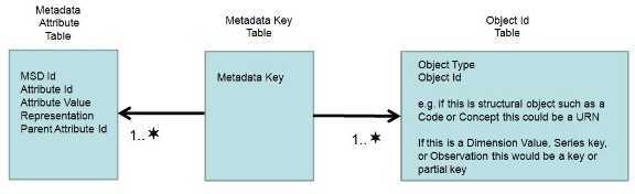 SDMX_2-1_User_Guide_draft_0-1_html_80254bb4443a6ba5.jpg