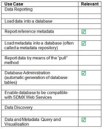 SDMX_2-1_User_Guide_draft_0-1_html_fa163c2f118092e0.jpg