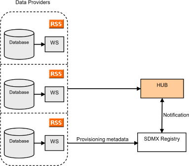 SDMX_2-1_User_Guide_draft_0-1_html_1c9984b4c53f1c50.png
