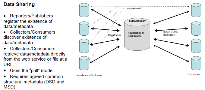 SDMX_2-1_User_Guide_draft_0-1_html_2a1b6d63f93d6579.png