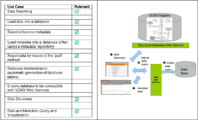 SDMX_2-1_User_Guide_draft_0-1_html_4c1c6e5debb65e85.png