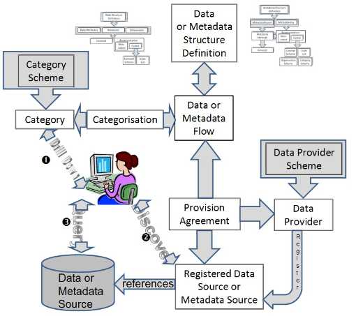 SDMX_2-1_User_Guide_draft_0-1_html_51f6d84398cd8ba3.jpg