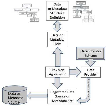 SDMX_2-1_User_Guide_draft_0-1_html_541961e6279194a1.jpg