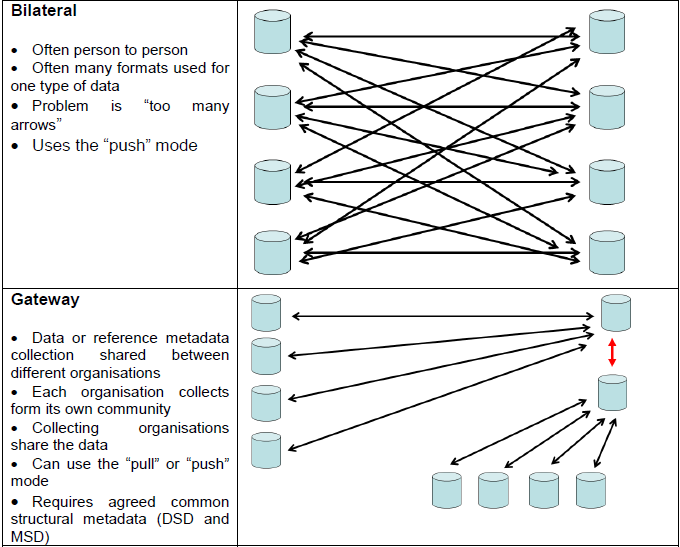 SDMX_2-1_User_Guide_draft_0-1_html_b247734721100020.png