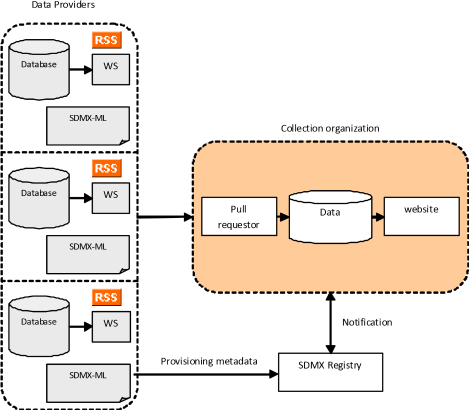 SDMX_2-1_User_Guide_draft_0-1_html_ba1159b7bd2e98c4.png