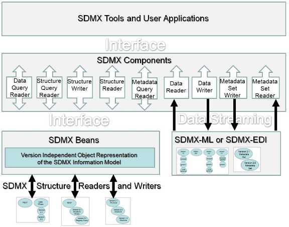 SDMX_2-1_User_Guide_draft_0-1_html_e298383f7dece120.jpg