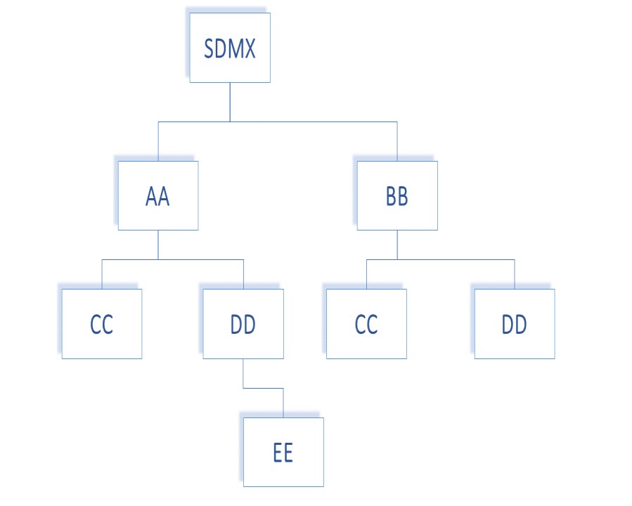 SDMX 3-0-0 SECTION 5 FINAL-1.0_en_eaceb05e.jpg